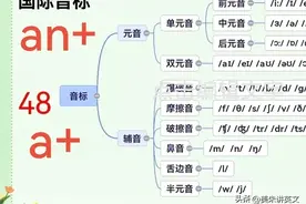 冠词a和an到底怎么用？美朱老师一次性讲清楚图片