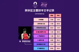 安赛龙、乔纳坦，从交手记录看李诗沣的奥运晋级之路有多难！图片