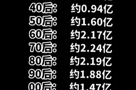 中国各年龄段人数，70.80后居多，你在哪个年龄段？图片