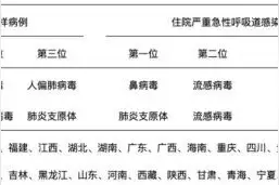 发热、头晕……最近出现“新毒株”？湖南疾控回应图片