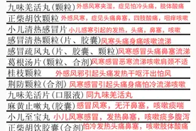 家中常备3类感冒药，生病不用去医院，一图教会你感冒如何选药！图片