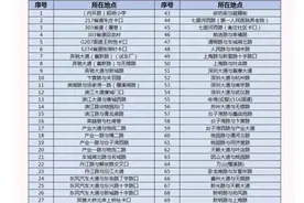 84个！襄阳这些路口新增电子监控！图片
