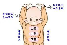 八段锦细节要点，终于有人说清楚了！原来这才是三焦图片