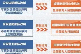 退役兵转警四途径及应考指南图片