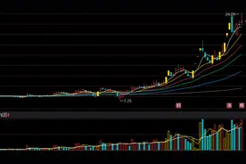 游资解析——中信海直，你会飞到多高？图片