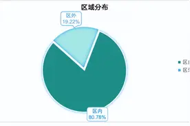 2023南宁马拉松参赛选手大数据来啦！图片