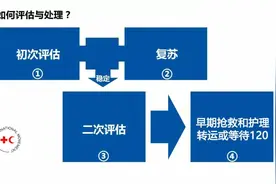 急性创伤如何现场急救和评估？图片