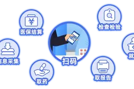 “医保码”，你用对了吗？这些常见问题解答请收好！图片