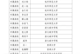 点赞！千余名教师、教育工作者荣获全市先进典型图片