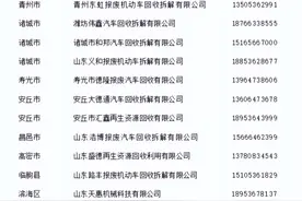 潍坊市报废机动车回收拆解企业名单公布图片