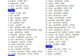 中考英语必背单词1600个，22搞定，来挑战吧图片