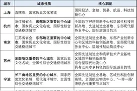 含金量十足！“横看”“竖瞧”苏州国土空间总体规划图片