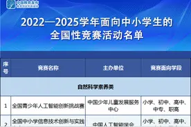 吐血整理！2023综合评价院校认可的赛事及奖项等级要求盘点图片