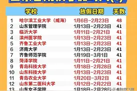 山东高校2025寒假最长48天，最短25天，山东大学34天，中海大32天图片