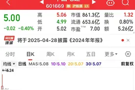 被遗忘的蓝筹股：中国电建 中国铁建 中国神华 中国石油，股价创新低图片