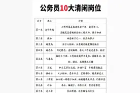 公务员10大清闲岗位图片