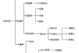 二氧化硅家族——读懂石英、玛瑙、水晶、硅化木、玉髓、欧泊图片