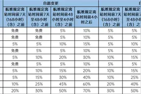 深圳航空客票退改签及行李运输规则图片