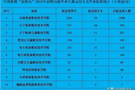 女生进铁路的优势，有的甚至强于公务员图片