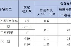 即日起，甘肃中通道项目开始收费图片
