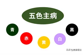 中医入门：望色和面部色诊，青赤黄白黑，望色的核心图片