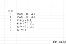 Excel小技巧-IFS，多条件判断，实现快速分类图片