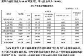 2024国基金即将公布图片