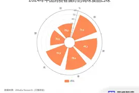 2024年中国湘菜品牌10强榜单：兰湘子、费大厨、彭厨位列前三图片