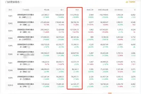 直播带货风口已过，95%主播月收5000以下，下一个电商轻资产风口图片