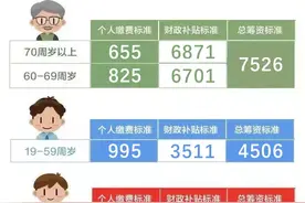 即将截止！还没有缴费的参保人请抓紧时间！图片