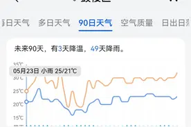 注意！今年首个台风即将生成！未来90天内福州将有49天下雨？图片