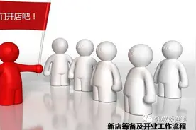 连锁店面筹备开业的六点经验图片