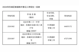 5校计划招生420人！2024年普通高中登记入学招生细则来了图片