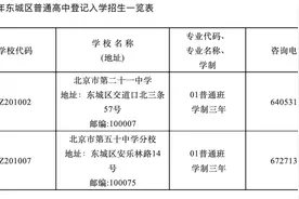 5校计划招生420人！2024年普通高中登记入学招生细则来了图片