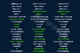 三款大折叠手机对比 | VIVO X Fold3P，荣耀Magic V3、小米MIX Fold 4图片