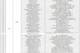 西安校外培训机构白名单公布图片