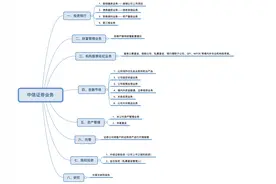个股估值系列之三：中信证券图片