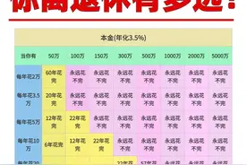 工薪阶层存多少钱可以躺平呢？凡尔赛的别进图片
