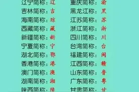 各省车牌的简称大全，收藏看看，让你一看就知道是哪一个省来的车图片