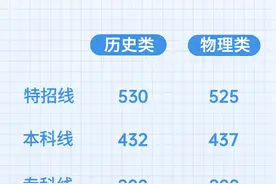 湖北2024高考分数线公布！【附近4年变化图】图片