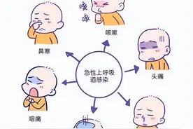 儿科医生说之小儿感冒（儿童急性上呼吸道感染）图片