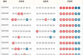 2024年12月2日大乐透24140期开机号试机号图片
