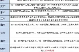 2023年四川省高龄津贴发放标准一览表，看看各地具体数据明细图片