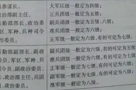详解1965年5月减薪定级时全军行政六级干部名单图片