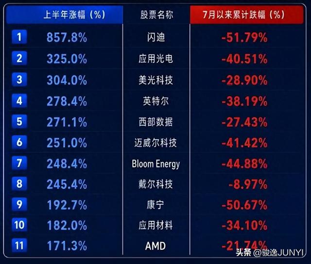 AI泡沫破了？别急，好戏在后头
