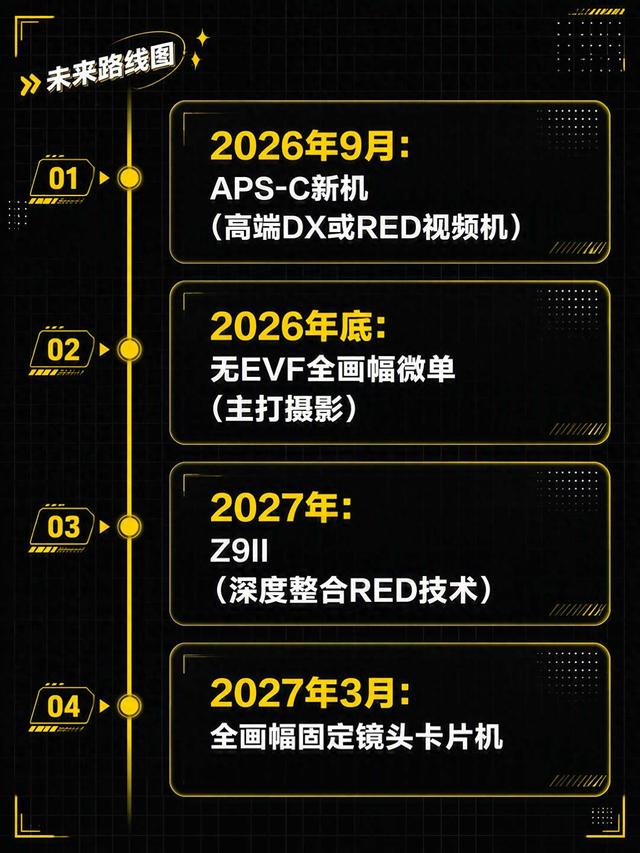 尼康近期新品时间线曝光 Z9II要来了？