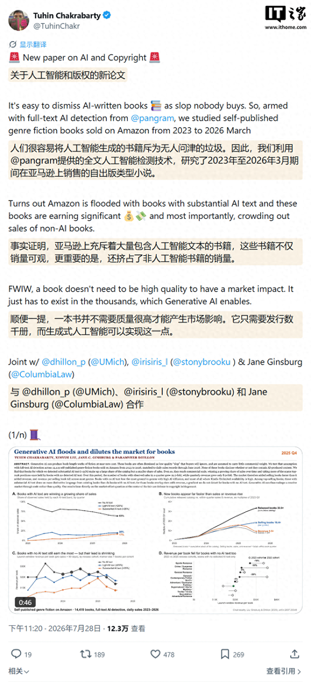 AI挤压作家收入：14419本小说洞察，约20%书籍AI含量超25%