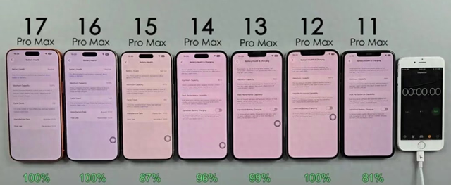 iOS 26.6 续航实测出炉，包含 7 款 iPhone 手机
