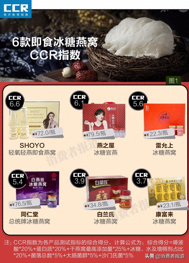即食燕窝十大名牌 2026年即食燕窝十大名牌有哪些
