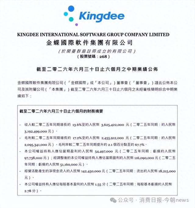 金蝶上半年业绩